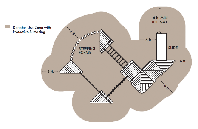 diagram showing playground safety zones